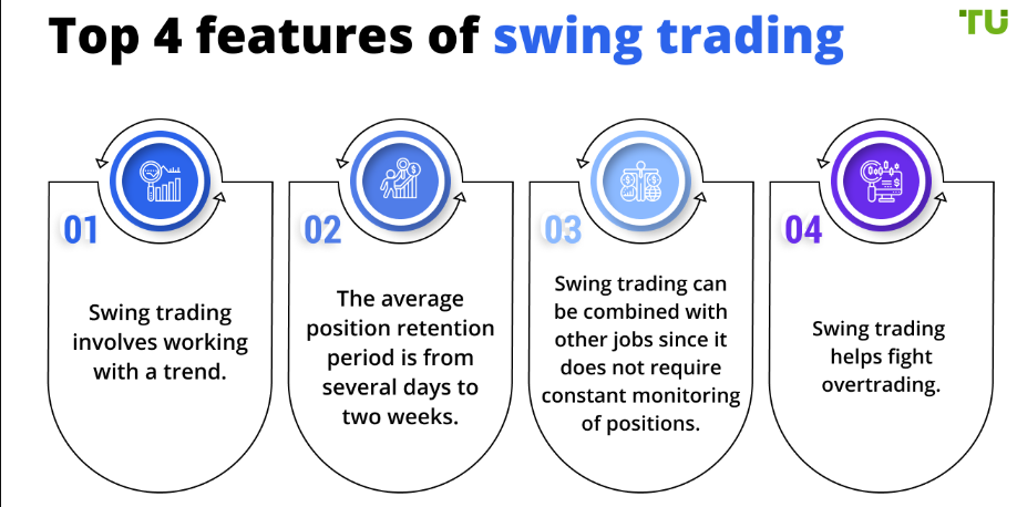 Vad är swing trading av kryptovalutor 
