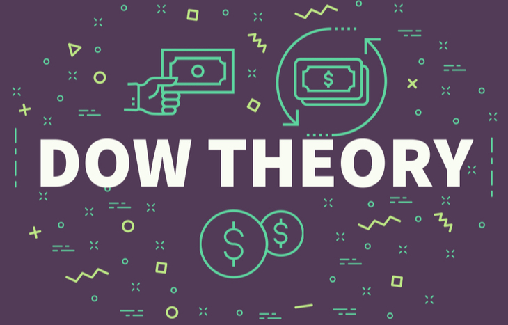 Vad är Dow-teorin och hur fungerar den? De sex grundläggande postulaten