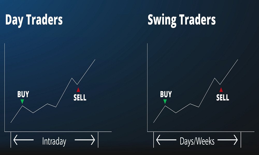 Hur mycket tjänar swing trading krypto
