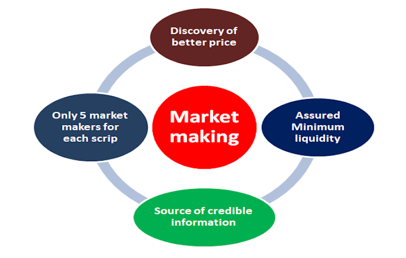 Vem arbetar en market maker för? Vad är amms?
