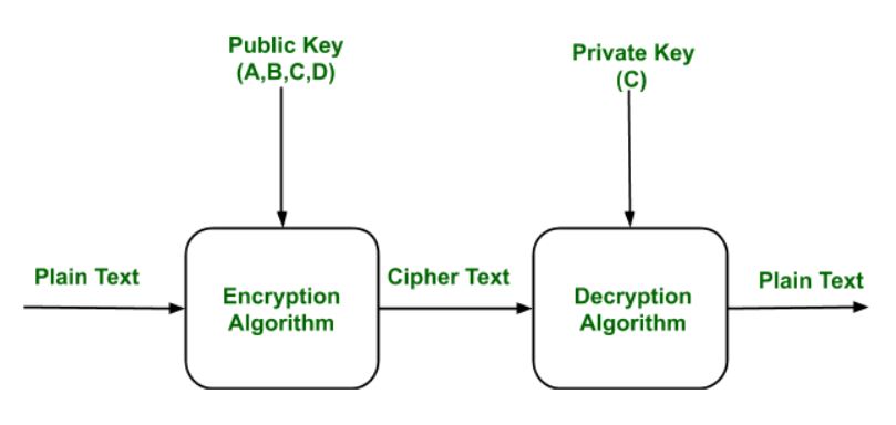 Definition av kryptografi

