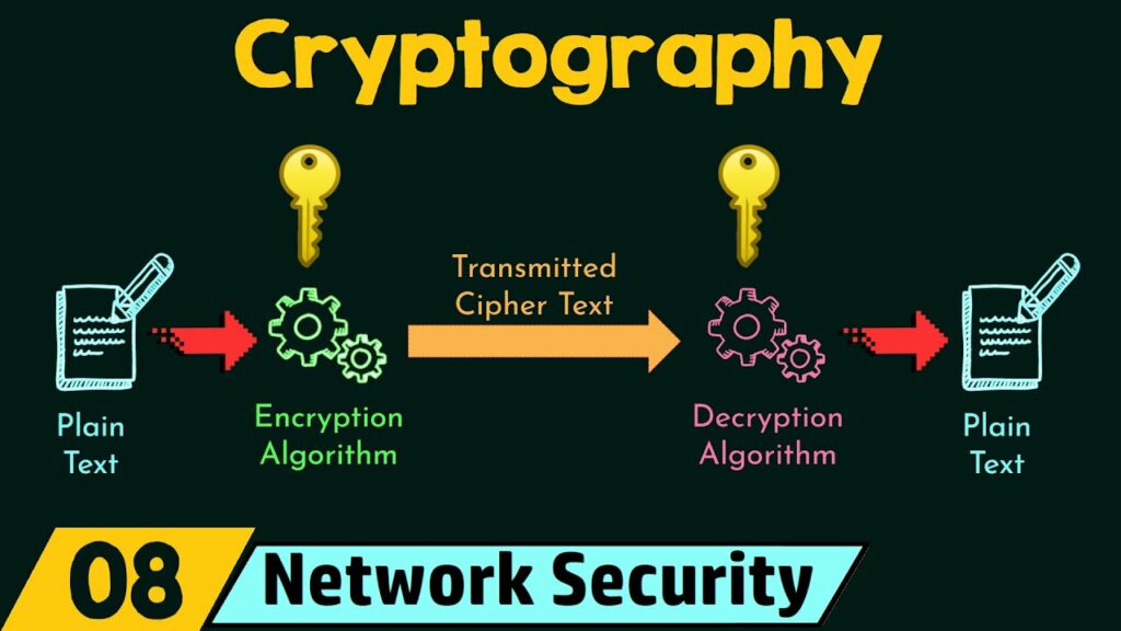 Vad är kryptografiska nycklar?
