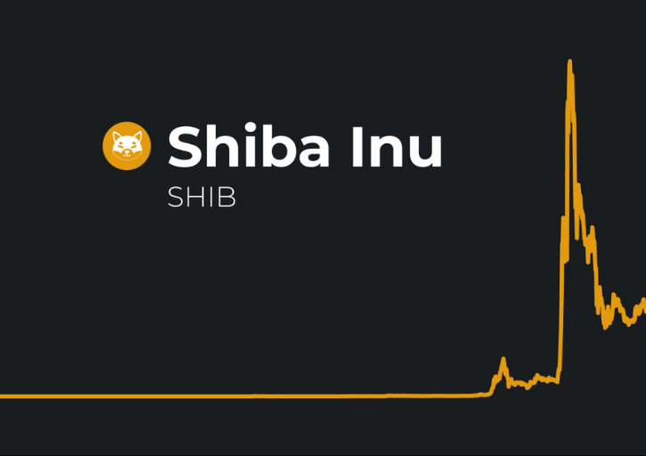 Vilka är prognoserna för SHIB?
