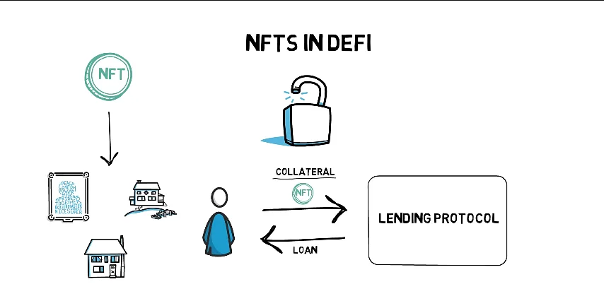 Vad är NFT-tokenisering?

