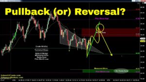 Definition av Breakout Trader