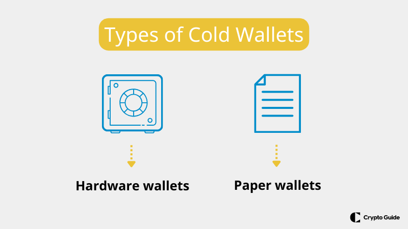 Typer av kalla plånböcker
