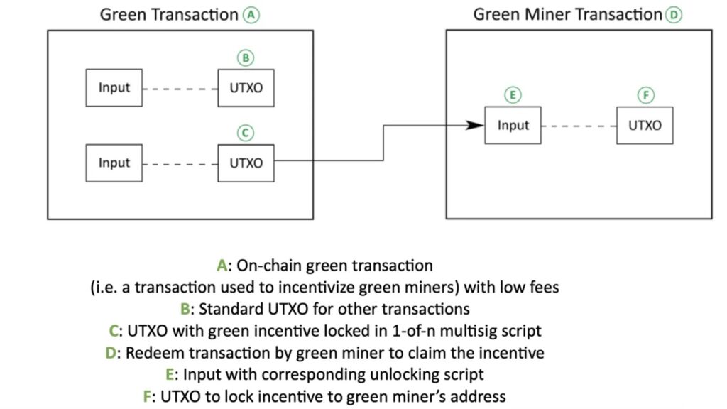 transaktionsmodell-för-grön-gruvarbetare