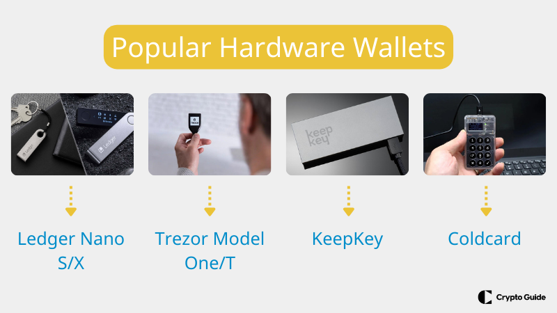 Populära-plånböcker-för-hårdvara