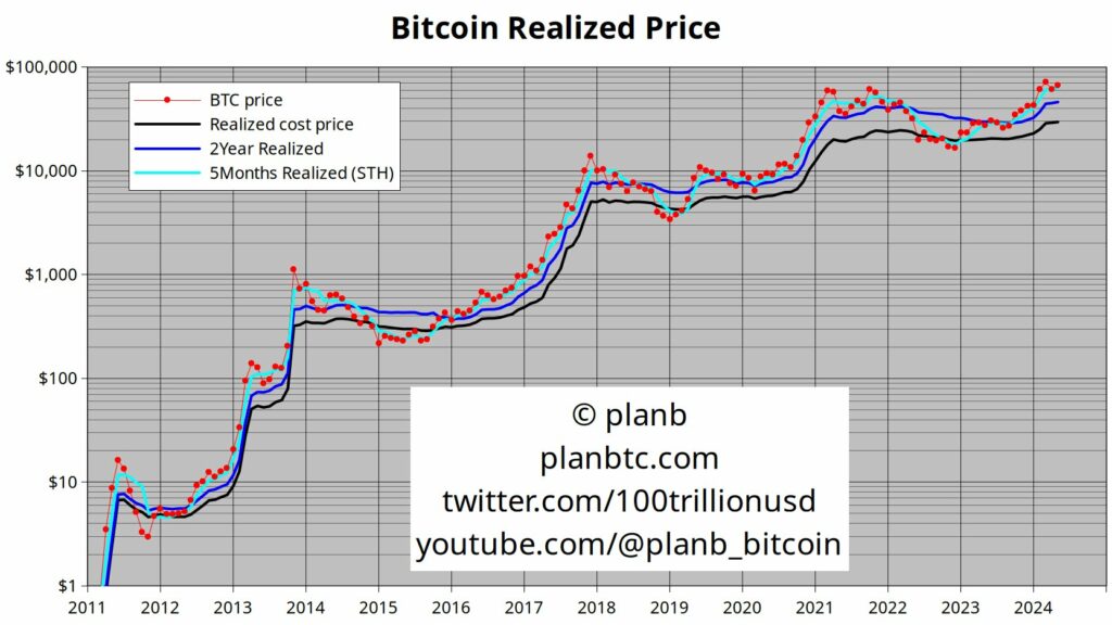 Realiserat-pris-för-Bitcoin