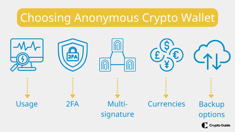 De viktigaste faktorerna när du väljer anonym kryptoplånbok