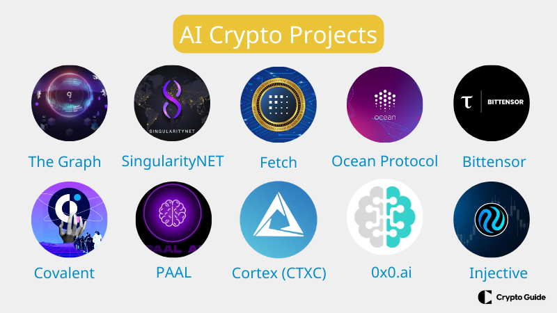 bästa-ai-kryptoprojekt