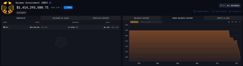 BKAs-plånbok-har-minskat-sitt-innehav-av-Bitcoin