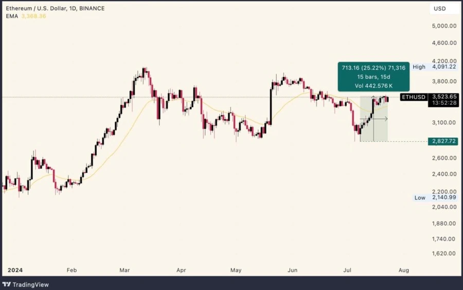 Börshandlade-fonder-(ETFer)-för-ethereum