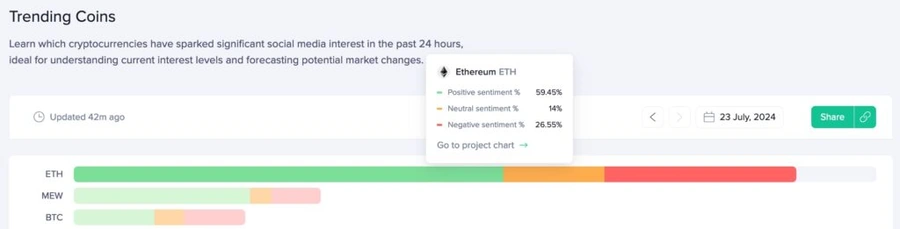 Ethereum-trendar-på-sociala-medieplattformar