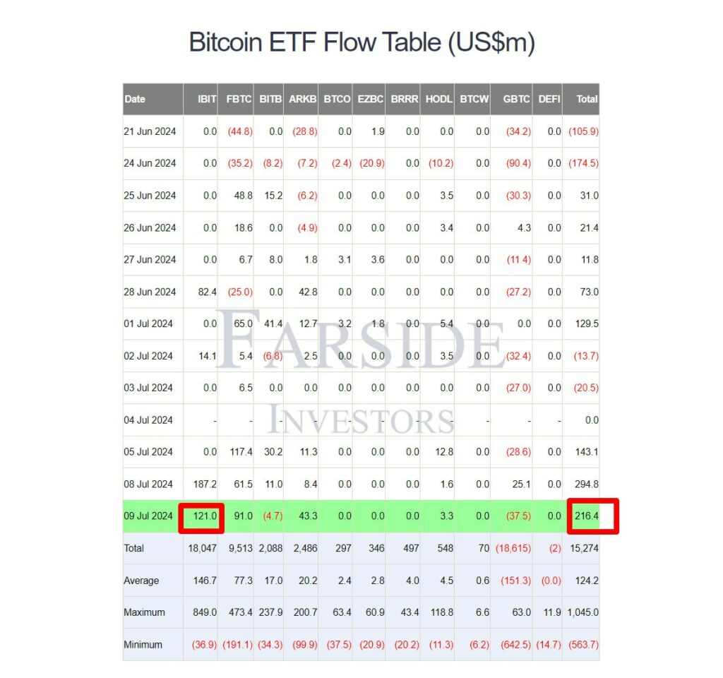 Tabell-över-flöden-för-Bitcoin-ETF-(mUSD)