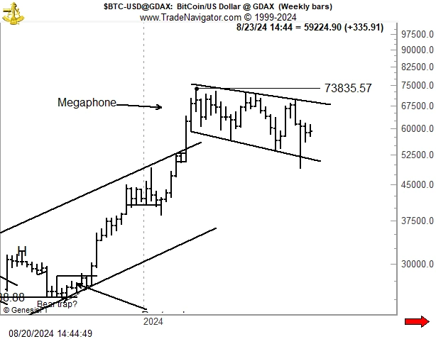 BTC-megafonmönster