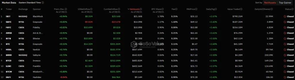 Bitcoin-börshandlade-fonder-nettoinflöden