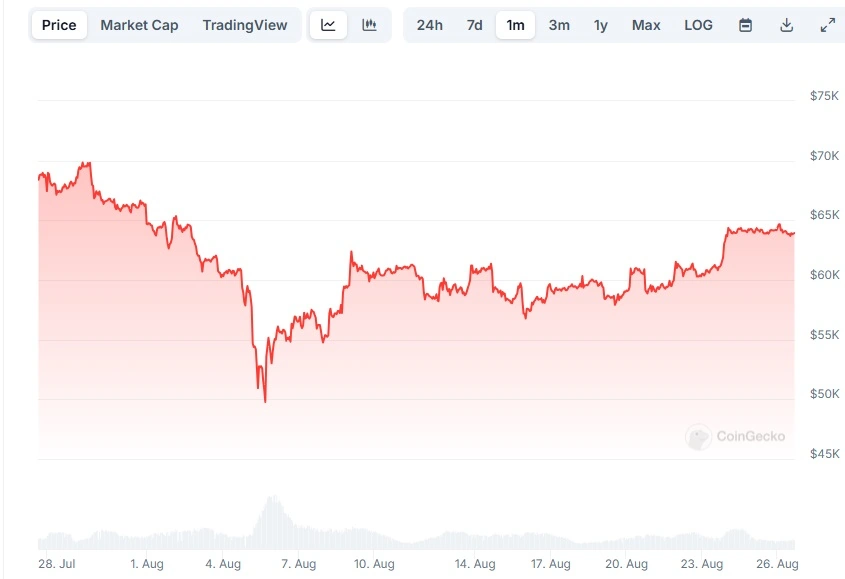 Bitcoin-pris