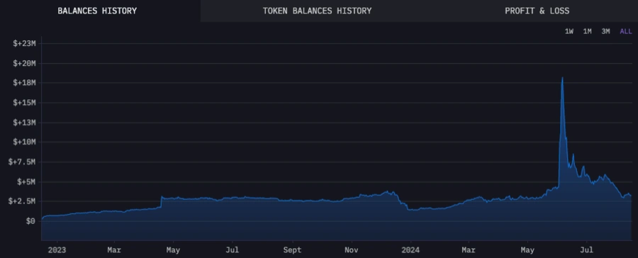 Token-balanserar-historia