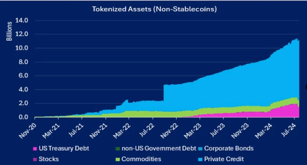 Tokeniserade-tillgångar-(icke-stablecoins)