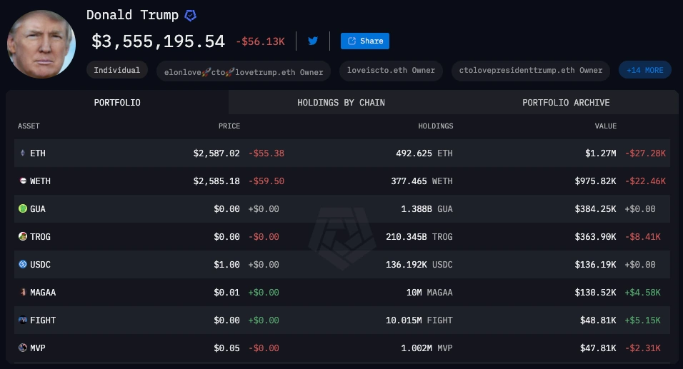 Trumps-Ethereum-baserade-kryptoinnehav-värde