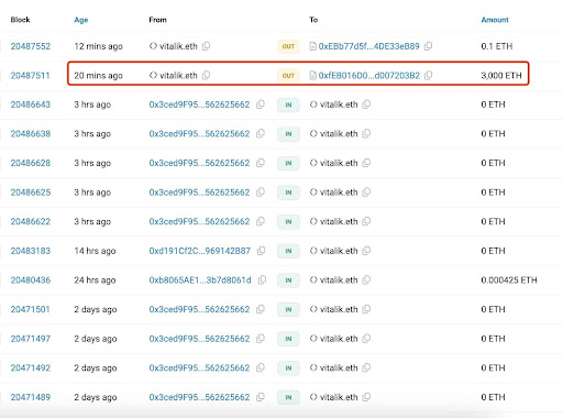 Vitalik Buterins tidigare kryptodonationer
