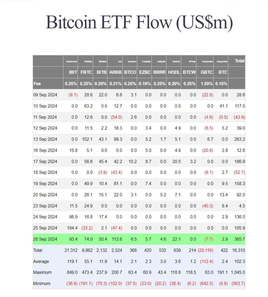 Bitcoin-ETF-flöde