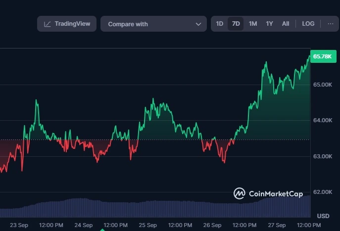 Bitcoin-prisets-inverkan-av-inflöden