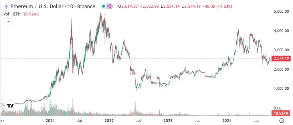 Ethereum-plånbok-för-investerare-med-”diamanthänder”