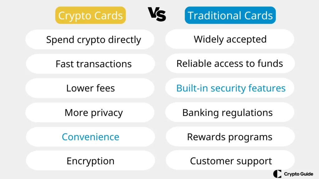 Kryptovalutakort-vs-traditionella-kort