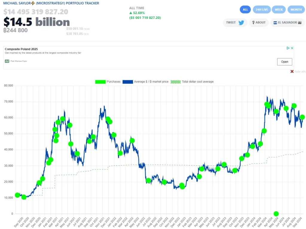 MicroStrategy-Bitcoin-innehav