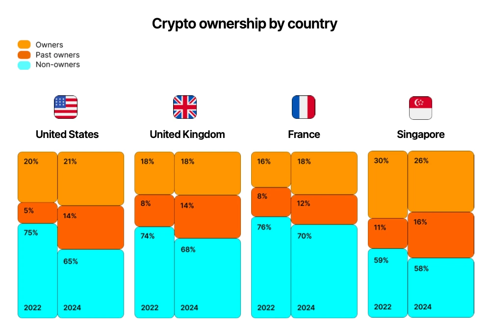 kryptoägande-per-land