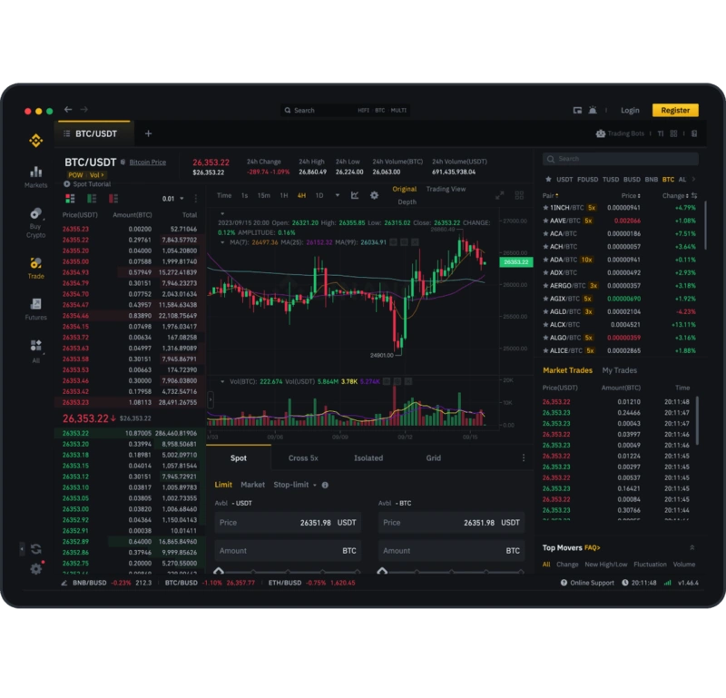 Binance recension