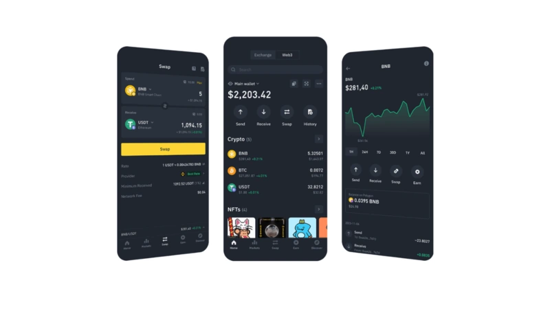 Binance recension